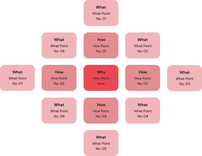 Online Marketing Strategy