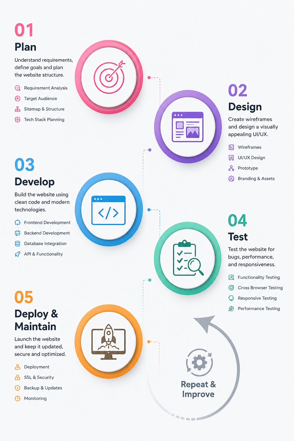 Digital Marketing Strategy