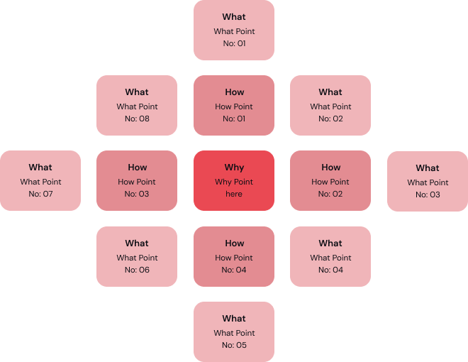 Online Marketing Strategy