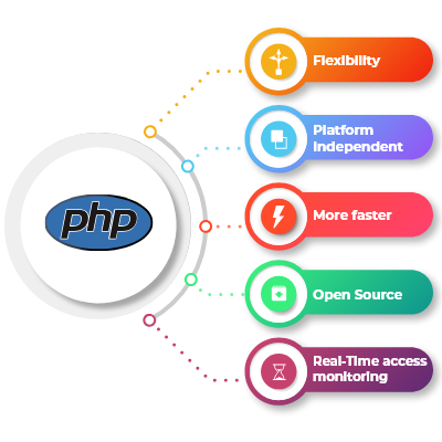 Online Marketing Strategy