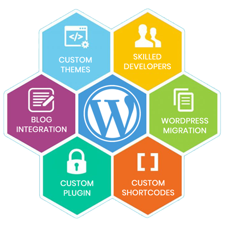 Online Marketing Strategy