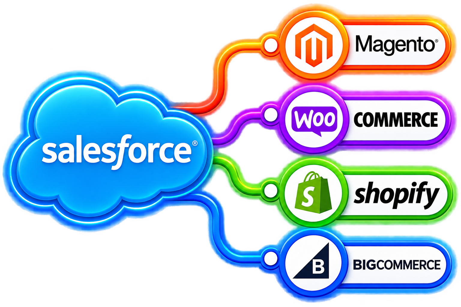 Digital Marketing Strategy