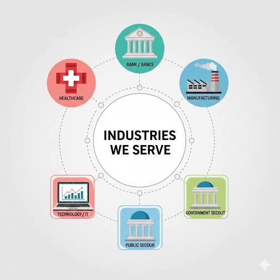 Online Marketing Strategy