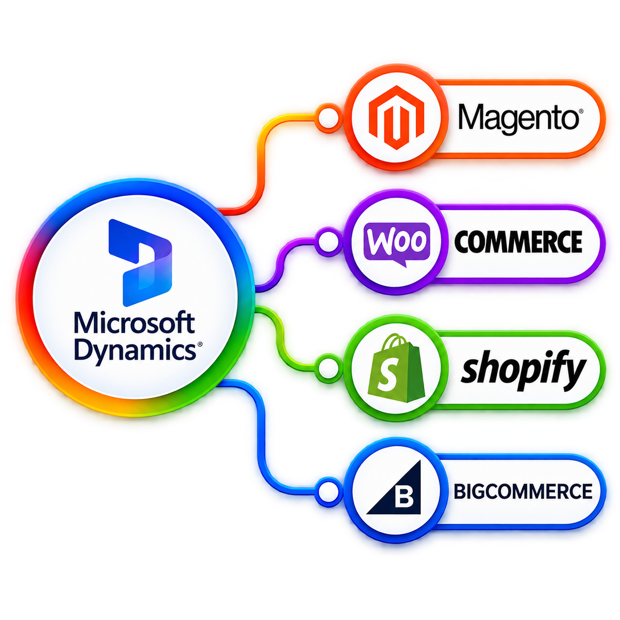 Online Marketing Strategy