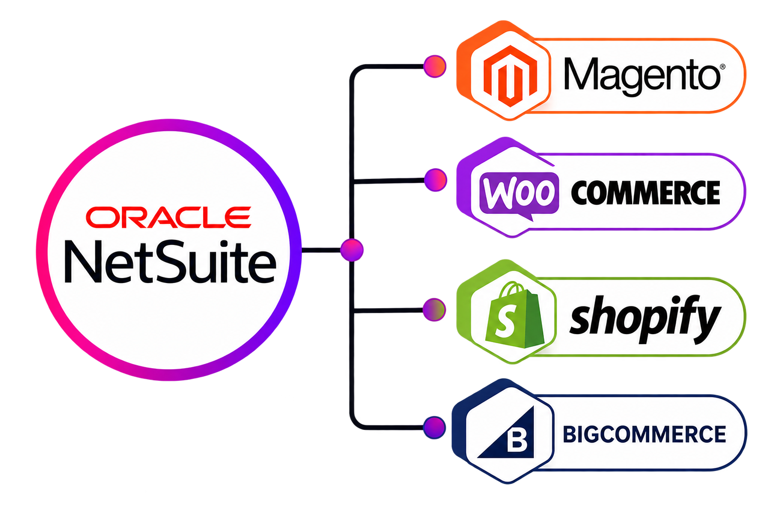 Online Marketing Strategy