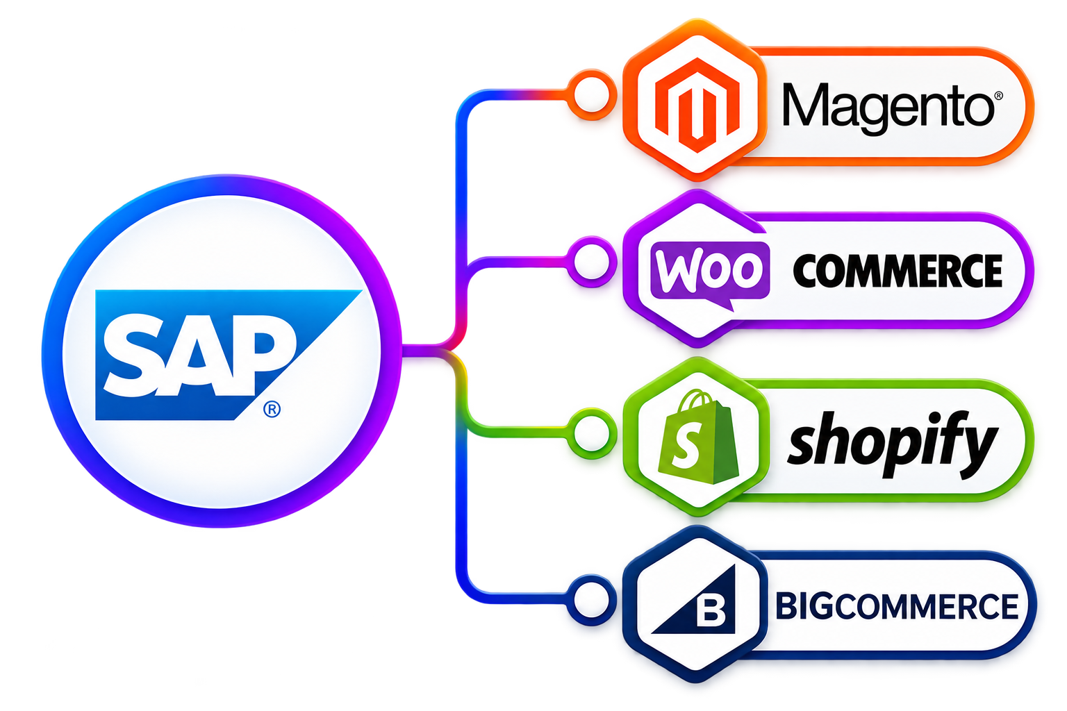 Digital Marketing Strategy