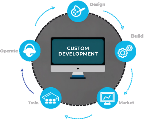 Digital Marketing Strategy