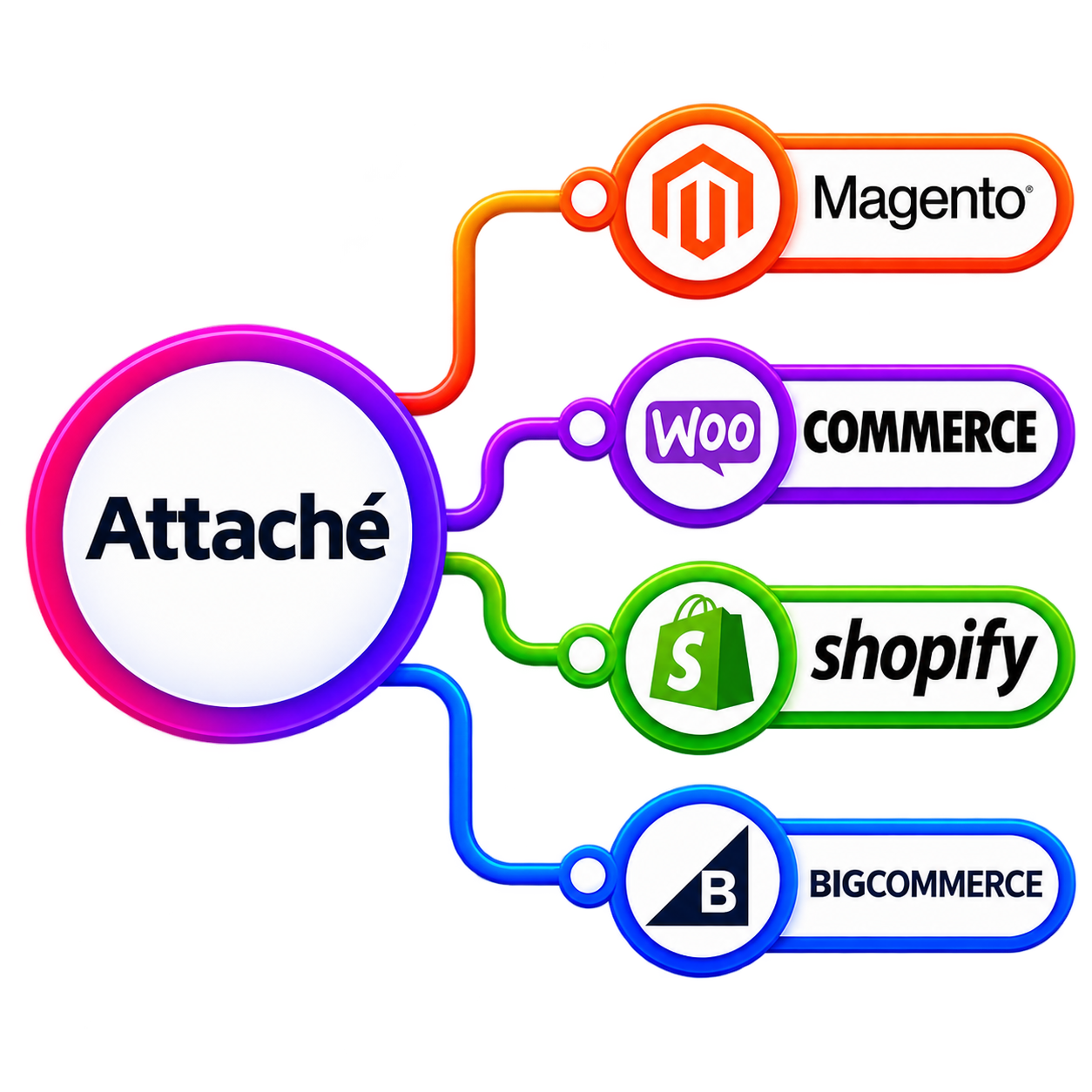 Digital Marketing Strategy