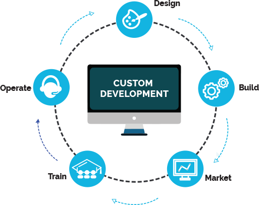 Online Marketing Strategy
