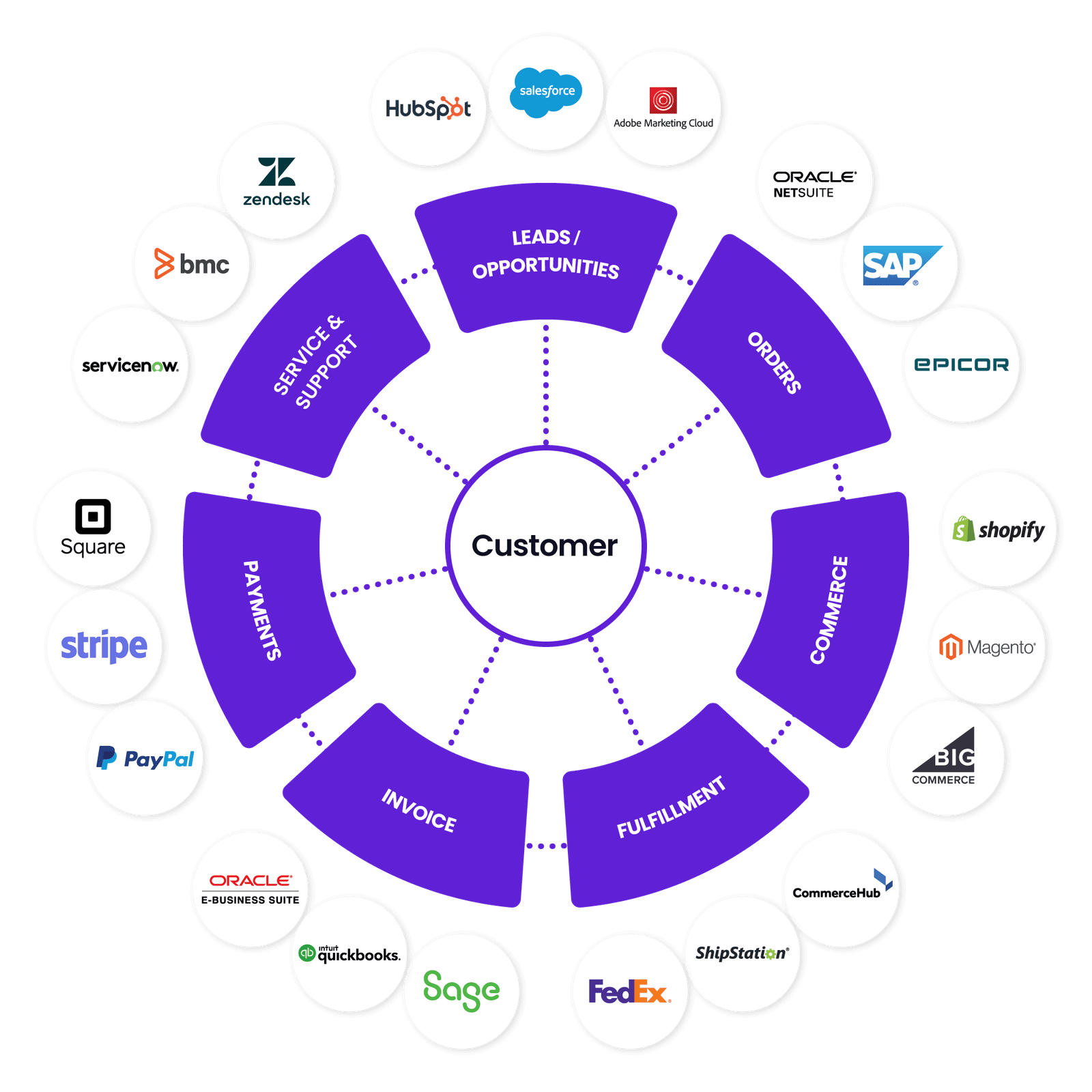 Digital Marketing Strategy