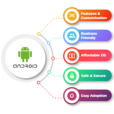 Online Marketing Strategy