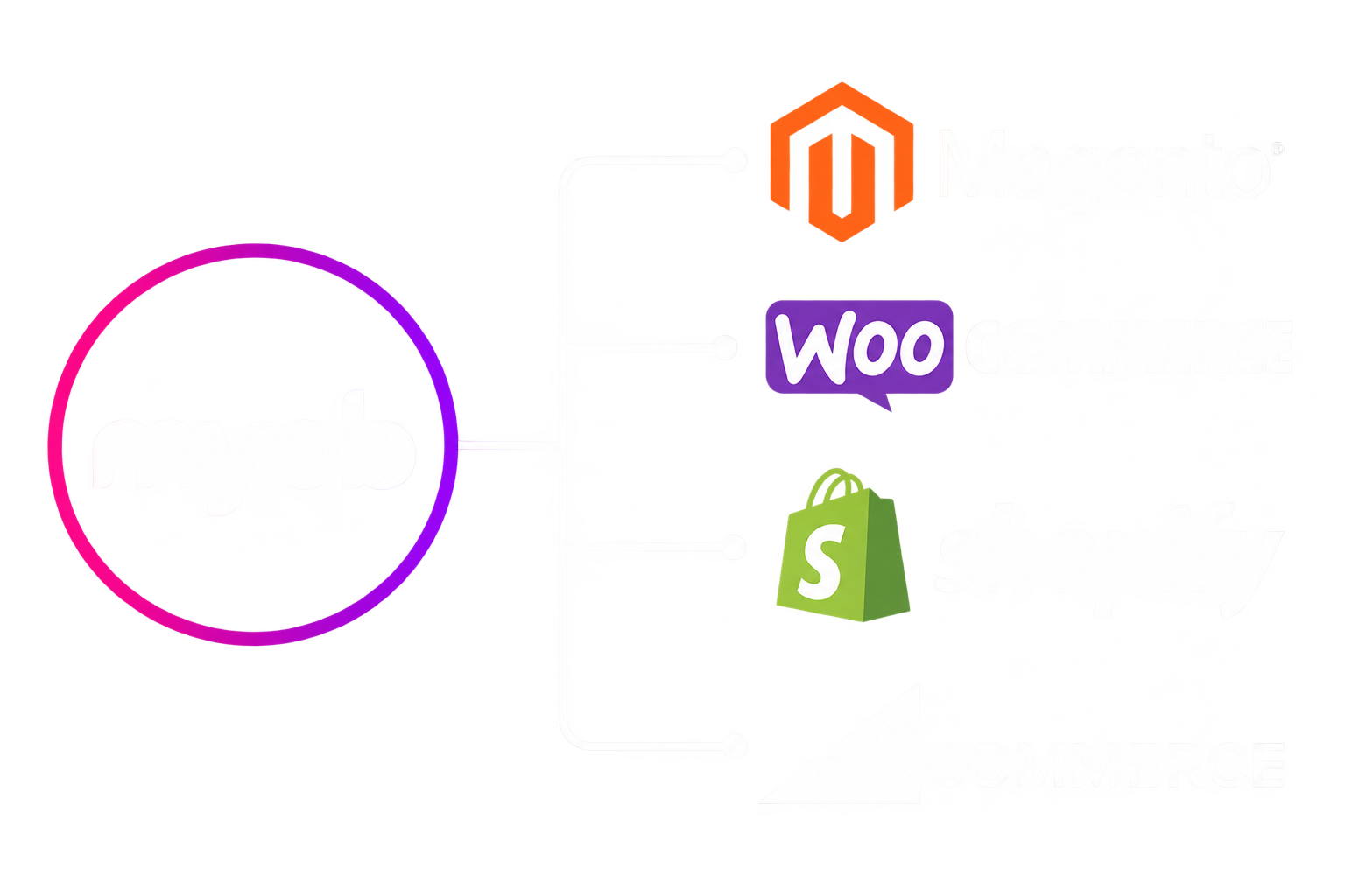 Online Marketing Strategy